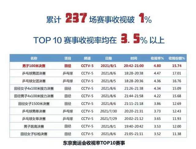 欧冠-曼城3-2红星6战全胜收官 汉密尔顿首秀破门北京时间12月14日01:45，欧冠小组赛第六轮曼城挑战贝尔格莱德红星的比赛，上半场努内斯助攻20岁小将汉密尔顿爆射破门，半场结束，曼城客场1-0贝尔格莱德红星。